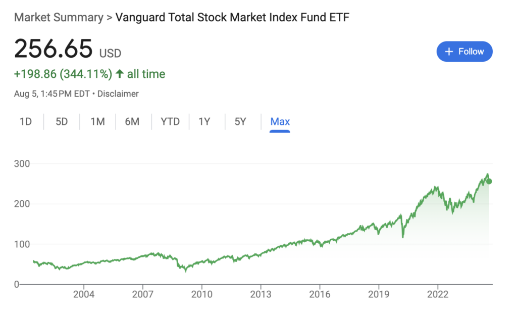 total stock market index graph